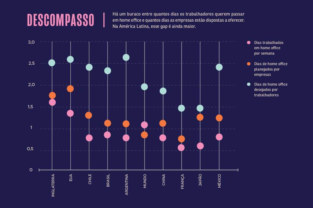 SA303_Homeoffice_grafico -